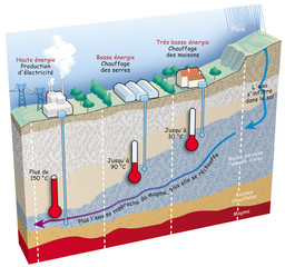 Terre - L'exploitation de l'énergie géothermique [lég]