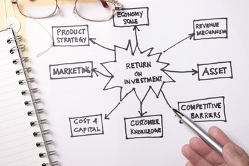 Return on investment