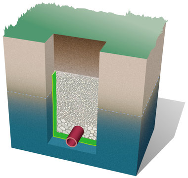 BlancMouvements de terrain - Protections : drainage