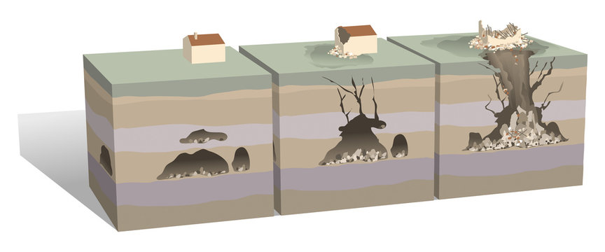 Mouvements de terrain - Effondrement souterrain