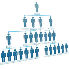 Organization corporate hierarchy chart company people