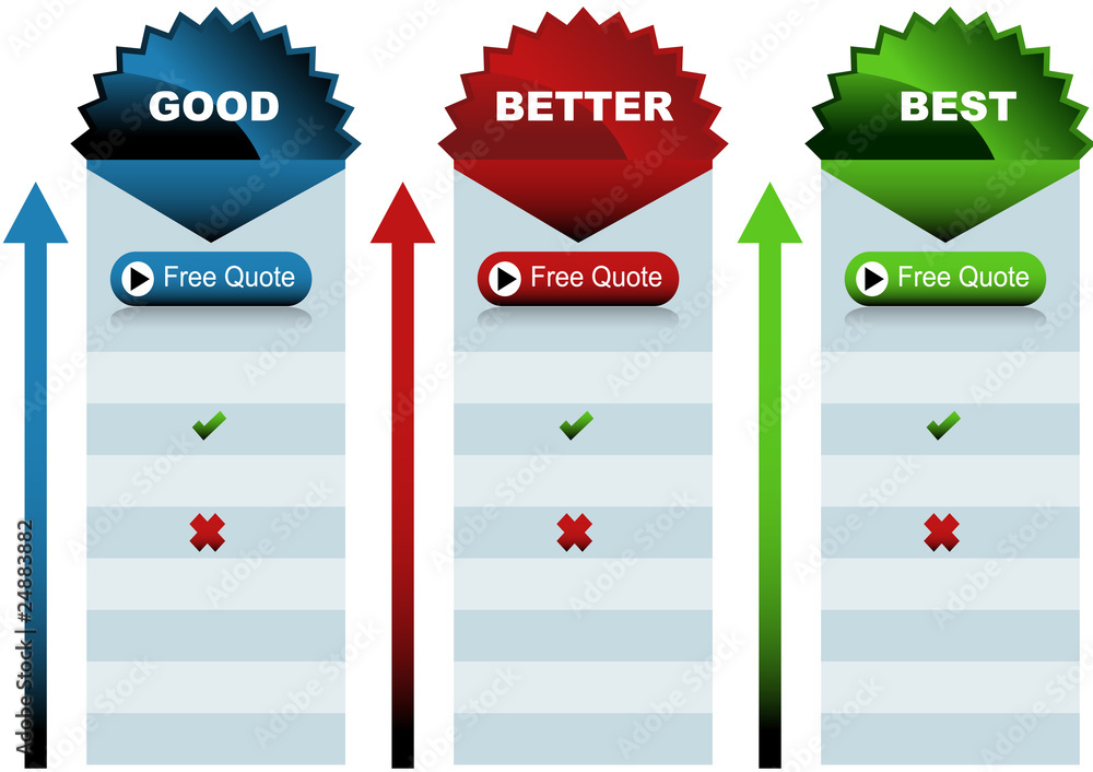 Poster Starburst Good Better Best Chart