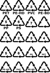 Symboles de recyclage des plastiques (Français)