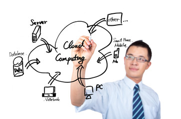 businessman drawing a cloud computing