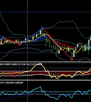 finances on screen MT4.