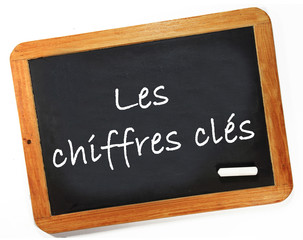 les chiffres clés