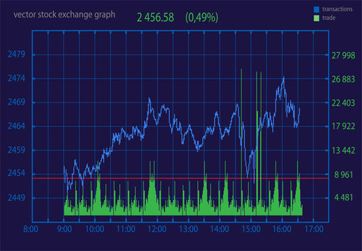 Stock Diagram