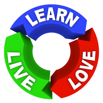 Live Learn Love - Circle Diagram