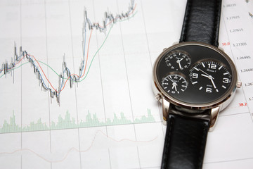 candle stick chart and watch.