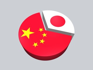 pie chart of two countries