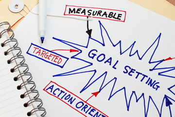 Goal setting