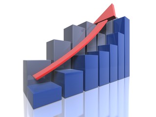 Bar graph acscending - perspective view