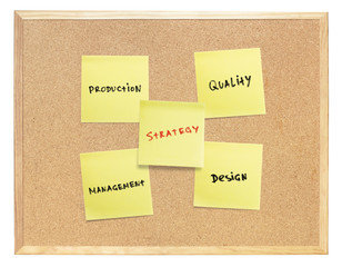 Strategy scheme of developing products. Yellow sticky papers on