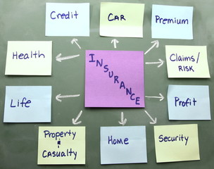 Insurance concept map on a blackboard