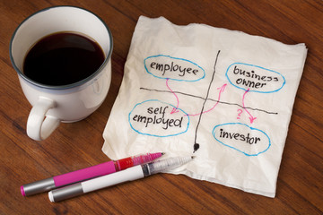 employee career shift