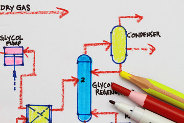 Process flowchart