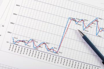 Charts and graphs of sales