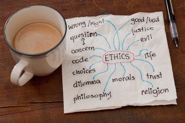 ethics related topics