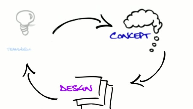 Commercial brainstorm sketch animation