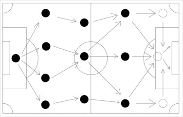 4-3-3 football scheme on the white board
