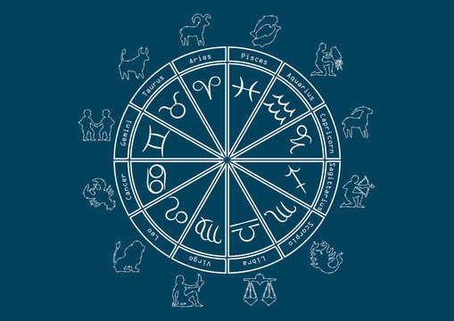 Horoskop mit Bilder und Zeichen