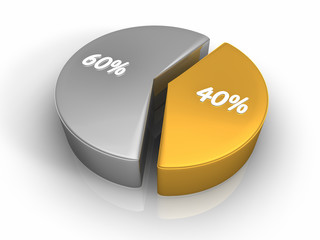 Pie Chart 40 60 percent