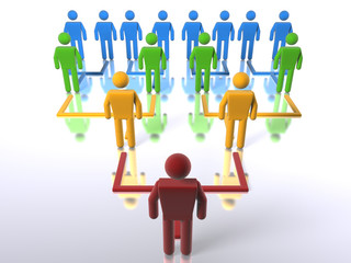 A business hierarchal structure - bottom to top