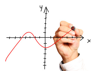 Male hand drawing numerical axis