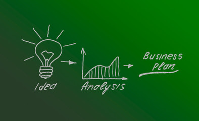Business plan