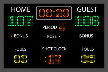Scoreboard