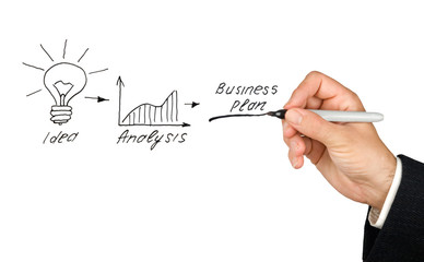 Business plan