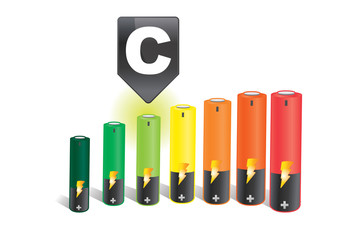 consommation d'&eacute;nergie