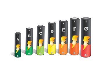 consommation electrique