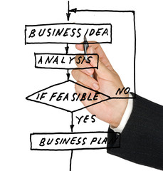 Business plan