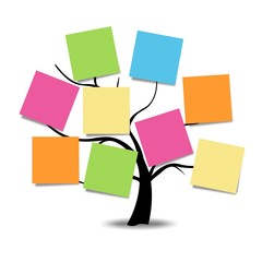 ARBOL DE NOTAS PARA TEXTO