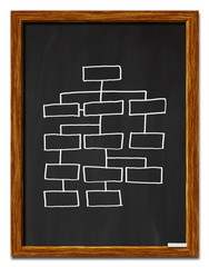 Flowchart Chalkboard