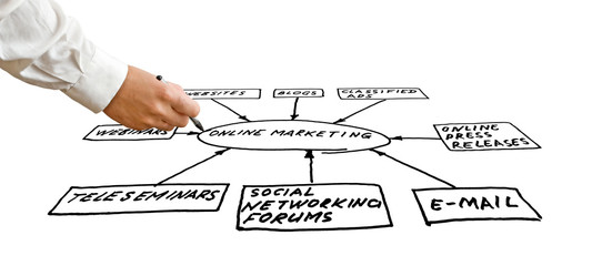 Online marketing tools