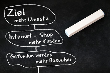 Umsatzsteigerung Webseite Konzept