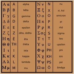 Alphabet Grec