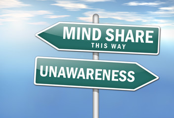 Signpost "Mind Share vs. Unawareness"