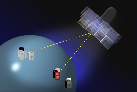 Satellitenempfang Koordinaten