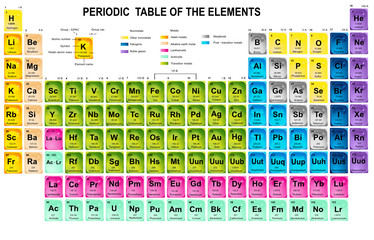 Periodic Table of the Elements