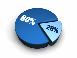 Blue Pie Chart 20 - 80 percent