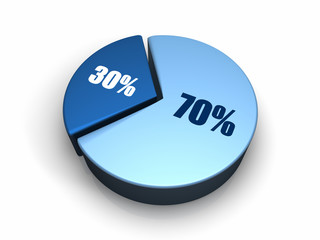 Blue Pie Chart 70 - 30 percent