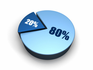 Blue Pie Chart 80 - 20 percent