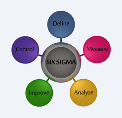 Six Sigma