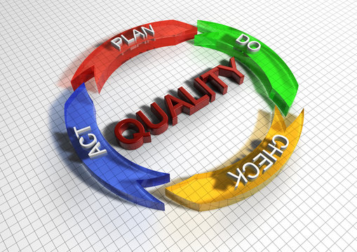 quality process concept 3d rendering