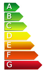 Echelle de consommation d'&eacute;nergie