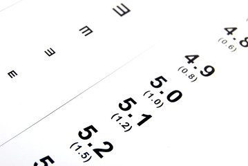 Eye chart and pencil