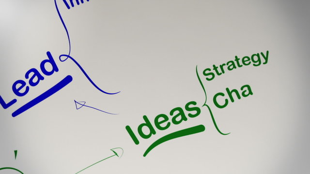 Success in Business Brainstorming Mind Map